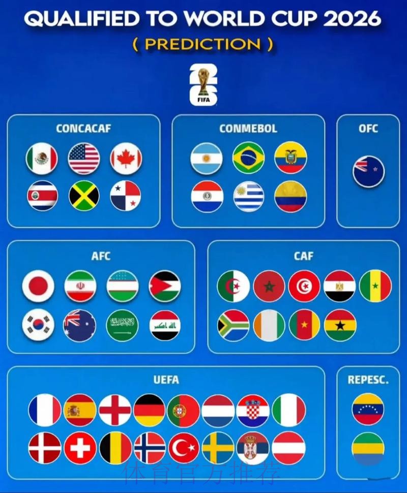 世界杯预测高清官方指南