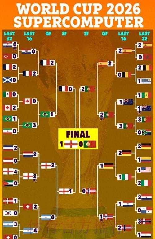 世界杯预测高清官方指南