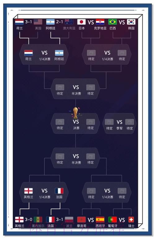 官方权威解读：世界杯比分哪个好