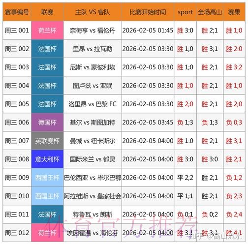 全面追踪：世界杯实时数据更新