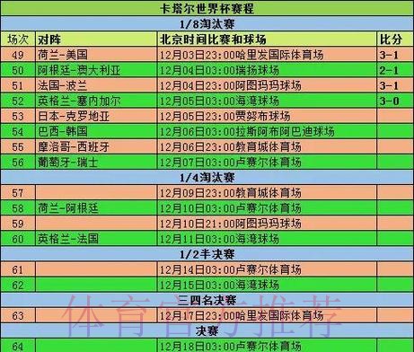最全面的世界杯比分统计平台推荐 最全面的世界杯比分统计平台推荐