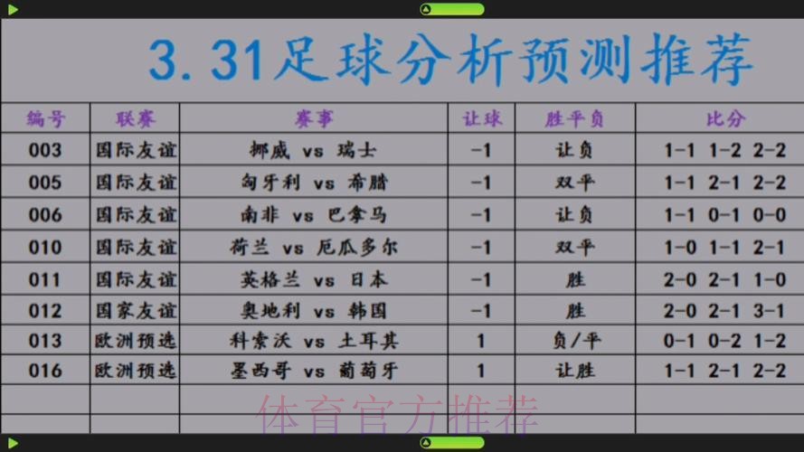 世界杯热门买球推荐分析 世界杯热门买球推荐分析